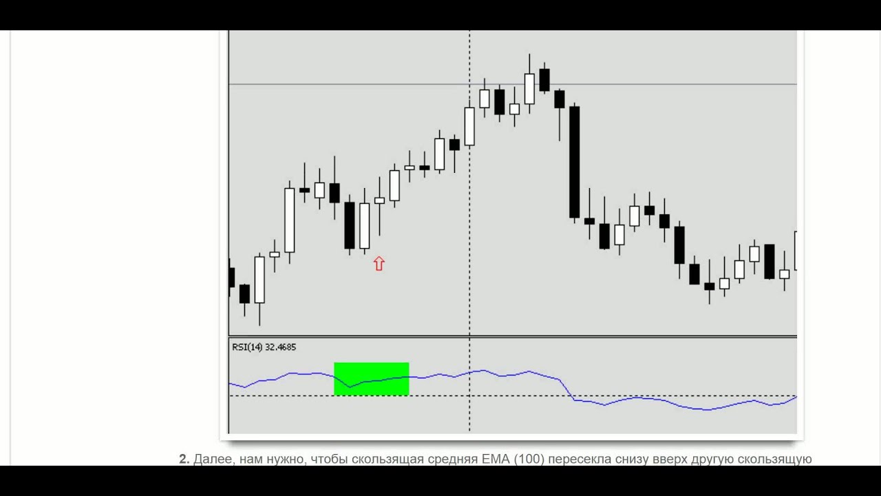 Forex strategies on h4 Forex strategies on h4 vc vest