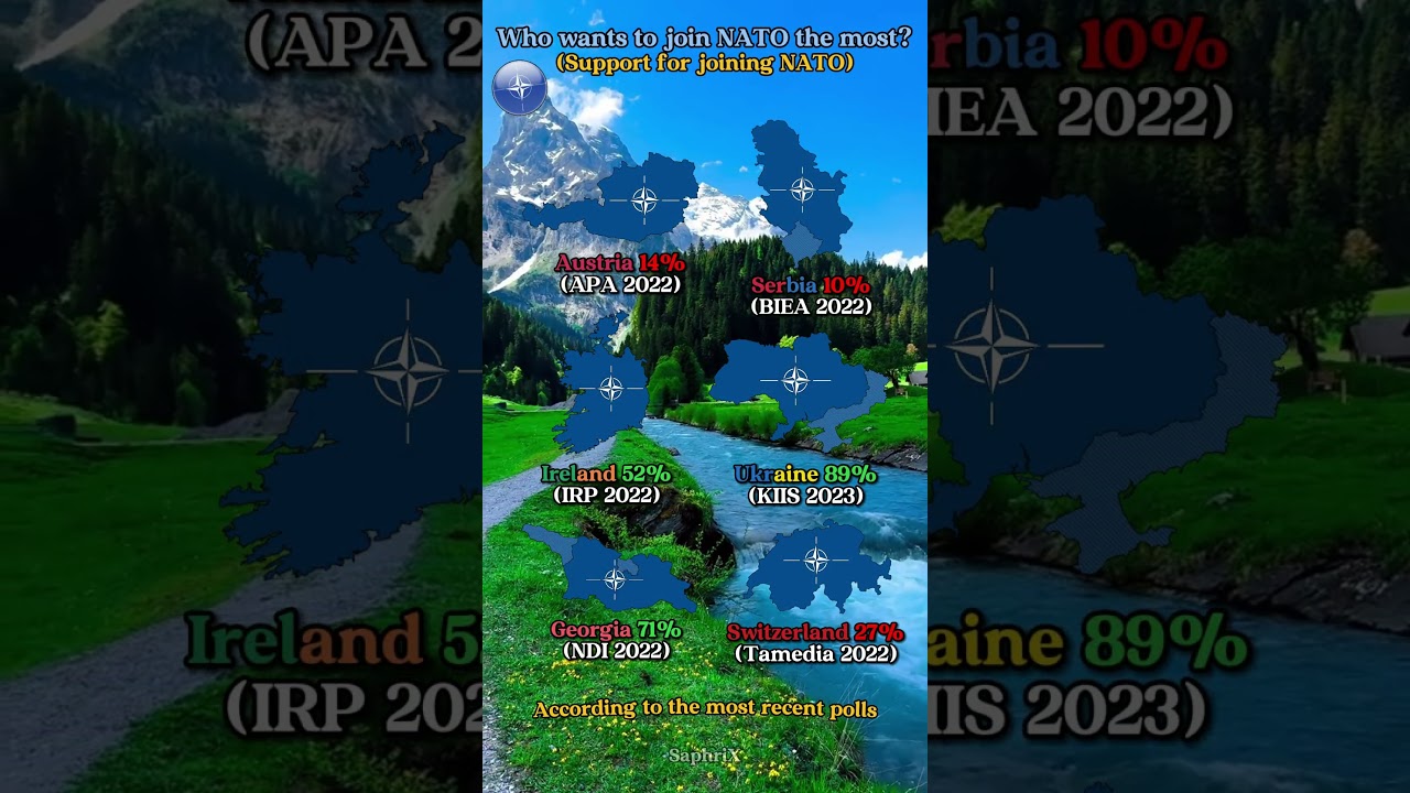Who wants to join NATO the most? 🗺️