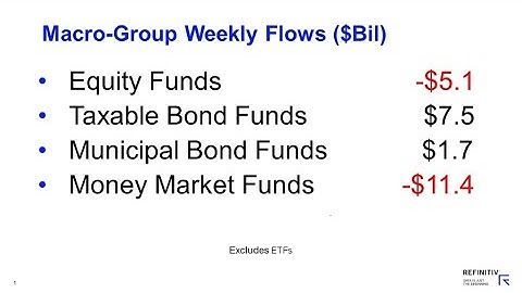 Refinitiv Lipper Weekly U.S. Fund Flows Video Series—August 19, 2020