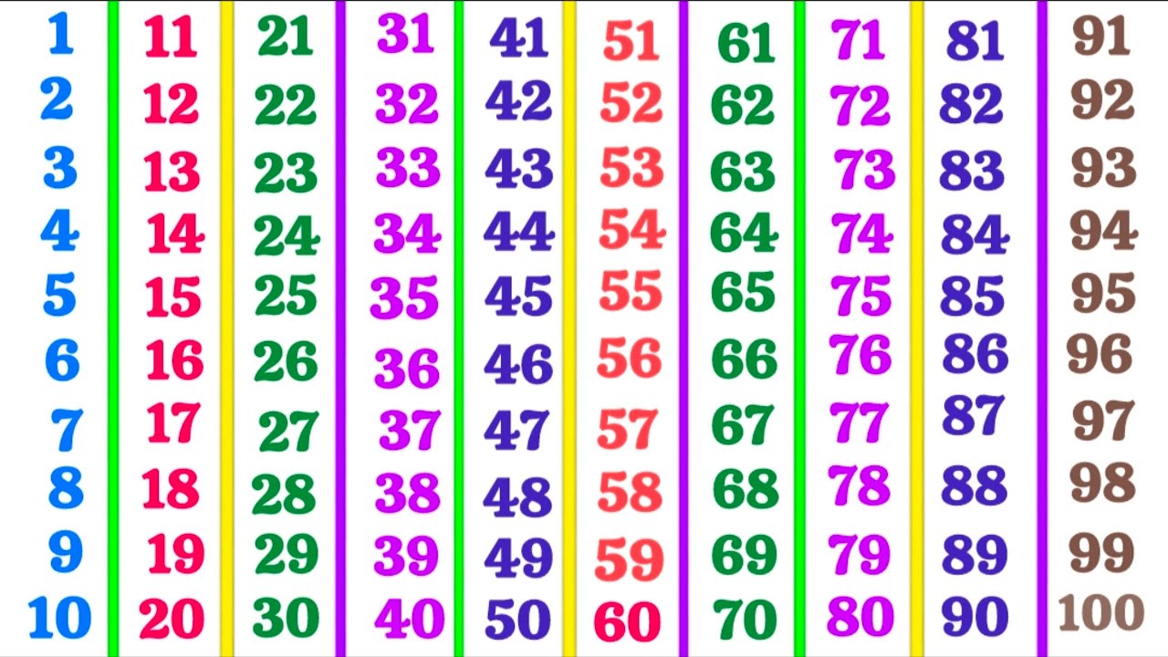 ginti 1 se 100 tak | ginti | गिनती 100 तक | 123 numbers | counting songs for preschool | ginti 123