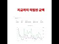 2달만에 쿠펑파트너스 최종승인!!