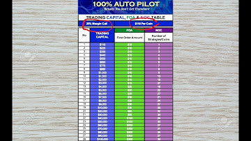 ROYAL Q - Best Sync Settings, 100% Hands Free Earning 