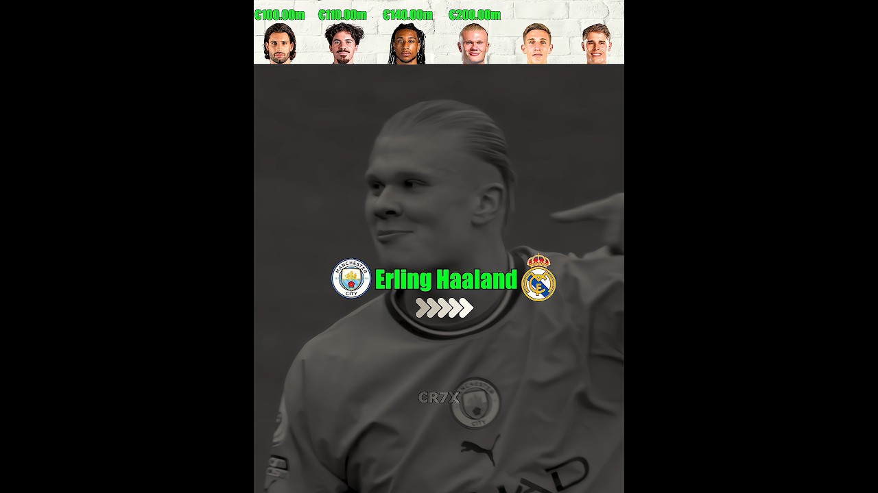Real Madrid Transfer Rumours 2026/27 💀🔥