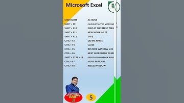 Excel Shortcuts By #technicalamitji #shorts #youtubeshorts #shortsvideo