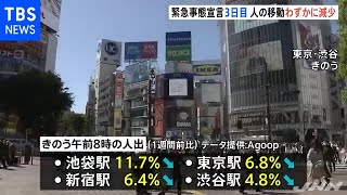緊急事態宣言 きのうの都内の人出は１週間前と比べわずかに減少【新型コロナ】