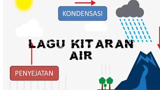 Lagu Kitaran Air