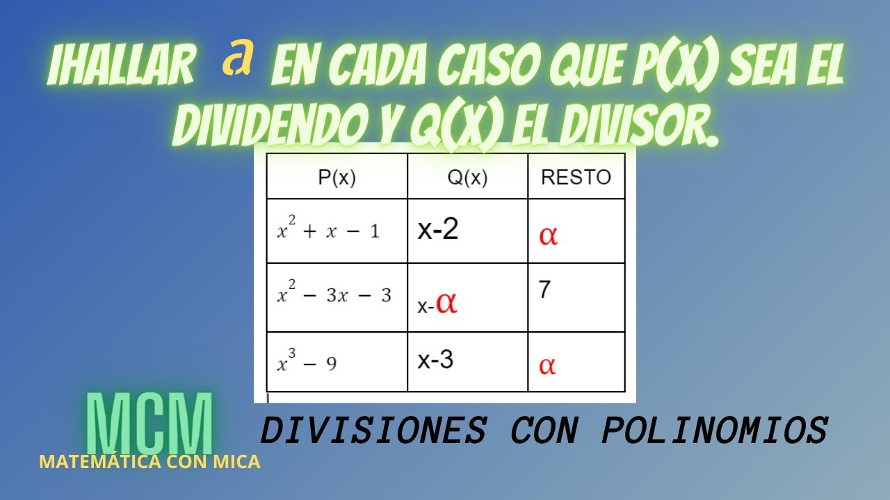 Problemas con polinomios: Cómo hallar la incógnita en la división. Mica