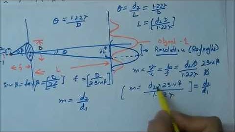 resolving power of microscope
