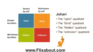 Johari Window is designed to give you a better understanding of yourself and other people