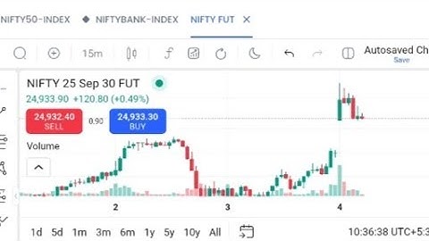 "Nifty & Bank Nifty Me Volume Indicator Kaise Lagaye? (Full Tutorial in Hindi)"