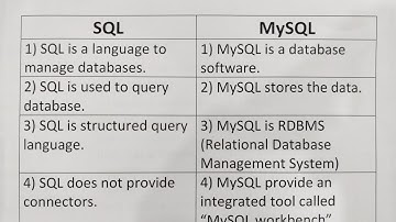 Difference Between SQL And MySQL?-Class Series