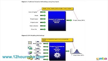 How to finance your mining project - financial modelling