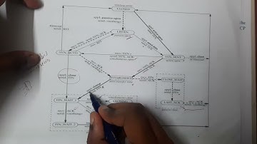 GATE CSE 2017 SET 1 || Computer Networks || GATE Insights Version: CSE