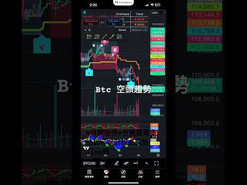 Song Dance Music Trading Forex Bitcoin Trader Stockmarket Spedup Speedsong