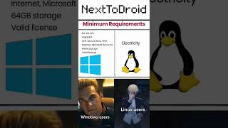 Cuando te das cuenta de lo que pide Windows... 🙄