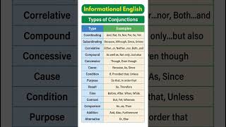 Conjunction | Types of Conjunctions | Examples of Different types of Conjunctions| Informational