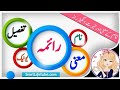 Raima Name Meaning In Urdu (Girl Name رائمہ)