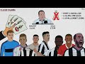 Newcastle's Finances Under Mike Ashley 2016/17