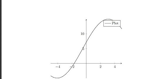 Set the axis for your pgfplots graphics in laTex - latexplots.netlify.app