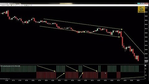 Divergence and Trending Volume | NinjaTrader Indicator