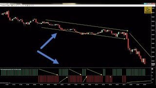 Divergence and Trending Volume | NinjaTrader Indicator