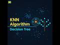 AI & ML Training – Day 13 | KNN Algorithm Explained | Decision Tree Introduction | Machine Learning