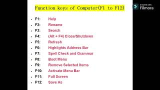 Function Keys of Computer Keyboard ||Shortcut Keys(F1 to F12)ಕಂಪ್ಯೂಟರ್ ಕೀಬೋರ್ಡ್ನ ಶಾರ್ಟ್ಕಟ್ ಕೀ