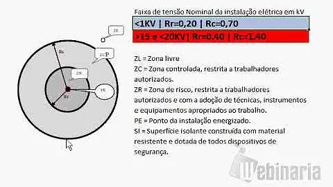 O que é zona livre NR10?