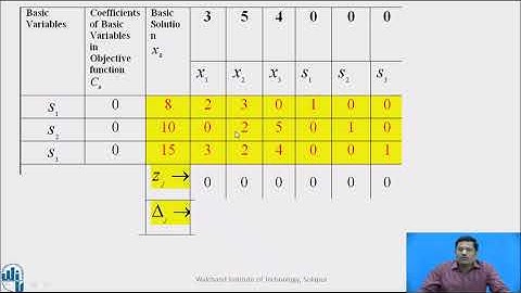Linear Programming Problem Part III - Simplex Method Part II
