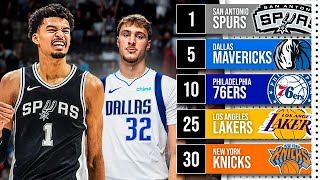 Download Lagu Ranking Every NBA Teams Young Core MP3 Download Lagu Ranking Every NBA Teams Young Core MP3