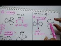 Tricks to find Number of Geometrical & Optical Isomers for Coordination Compounds |Bidentate ligands