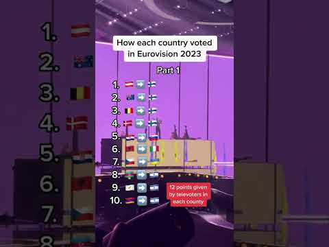 How each country