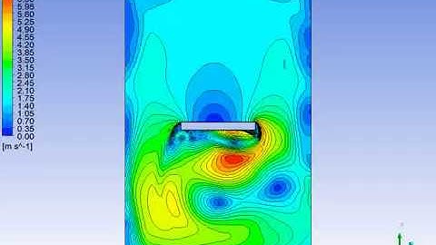 Velocity contours of natural convection on a flat plate when the plate is colder than environment