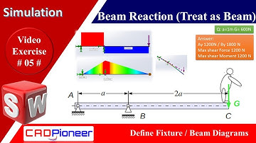 SolidWorks Simulation / Beam Support Loads / Treated as Beam