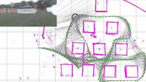Building a map of the play field with SLAM