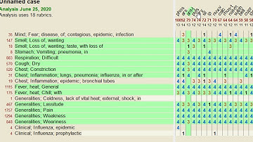 Complete Dynamics Advanced Repertorisation Android and PC