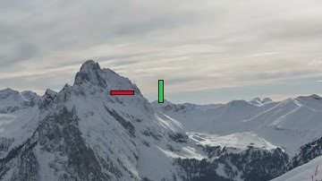 How to do a Hess Screen test with Sensor