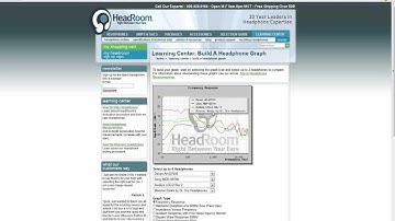 Reading Frequency Response Graph Tutorial