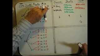 How-to: Using The General Counting Principle