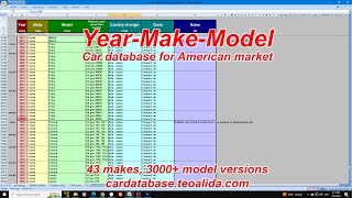Year Make Model car database for American market