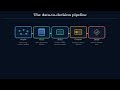 Data Science for Process Systems. Chapter 1: What is Data Science in Process Systems?