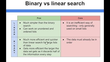Algorithms - Binary vs Linear Search