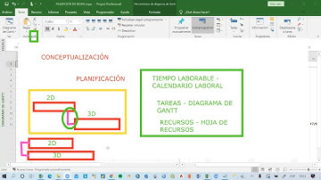 Ms Project | Planificación y control de Proyectos - Parte 02 | BLUZCORP