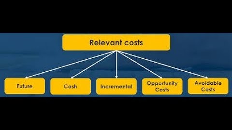 Relevant costing and accepting or rejecting orders decision making 5 of 5