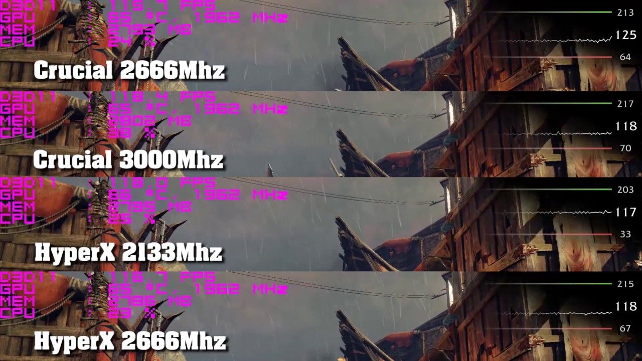 CRUCIAL Ballistix vs Kingston HyperX 
