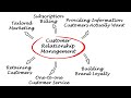 Customer Relationship Management