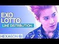 EXO - LOTTO Line Distribution (Color Coded)