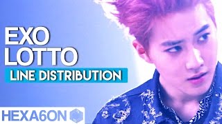 EXO - LOTTO Line Distribution (Color Coded)