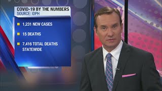 3 more dead in Winnebago County Monday; 1,231 new cases of coronavirus statewide