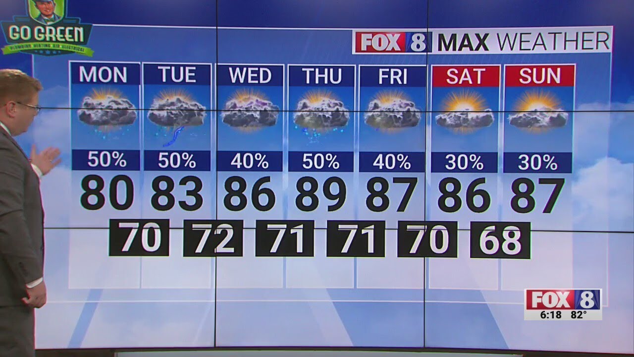 Scattered showers on Monday with a high of 80 degrees - YouTube